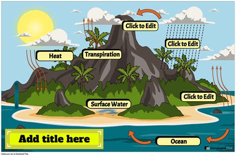 Water Cycle Posters: Free Templates from Storyboard That