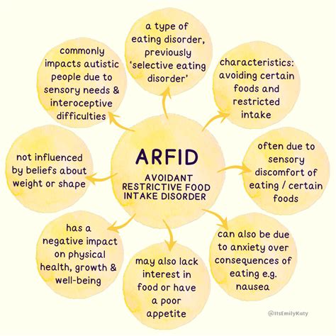 ARFID is Not ‘Fussy Eating’: The Truth About Avoidant Restrictive Food ...