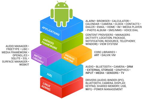 深入解析AOSP：从代码到组成-CSDN博客
