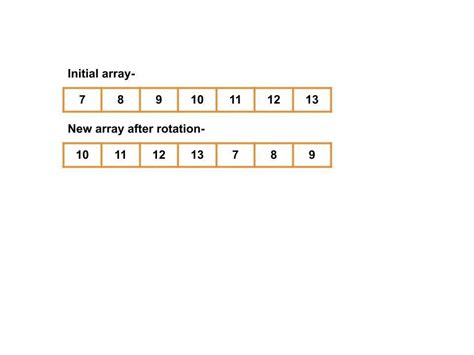 Image result for Check If Array Is Sorted Recursively Video Solution