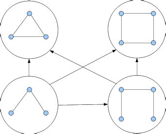 Image result for Graph Homomorphism Simplicial Map