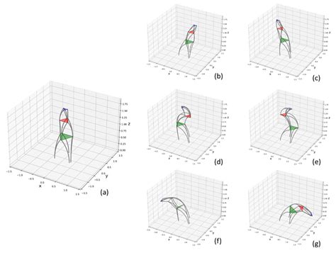 Kinematic Analysis of Bionic Elephant Trunk Robot Based on Flexible ...