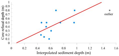 Geotechnical Approach to Early-Stage Site Characterisation of Shallow ...