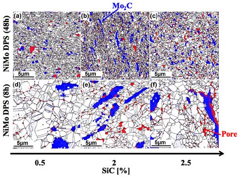 The Effect of Milling Time on the Microstructural Characteristics and ...