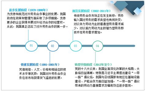 商务部：中国对外劳务合作发展报告2019-2020 - 外唐智库