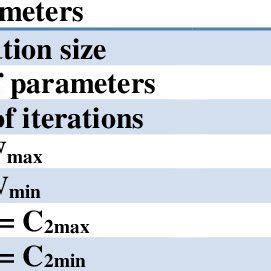 Image result for Particle Swarm Optimization Code