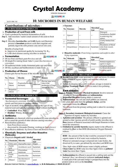 Hsslive XII zoology ch 10 microbes - Biology Instant Notes, for hsslive ...