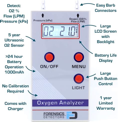 Buy OXYGEN Analyzer by FORENSICS | 21%-100% | O2, Flow & Pressure ...