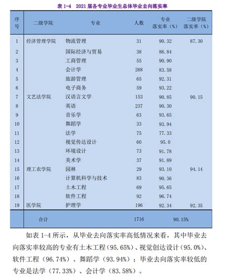 2022年大学生就业报告：公考人数翻倍！这些专业被亮“红牌”_2023高考招生资讯_高招新闻_高校招生动态-福建高考网