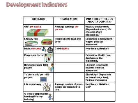 Local Development Indicator Table Clup 的图像结果