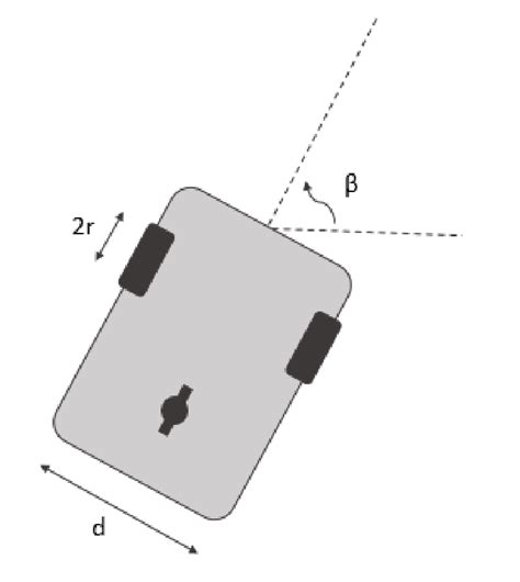 Image result for Differential Drive Robot Dynamic