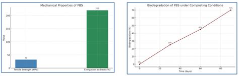 Polymerupdate Academy- Polybutylene Succinate (PBS): A Sustainable ...