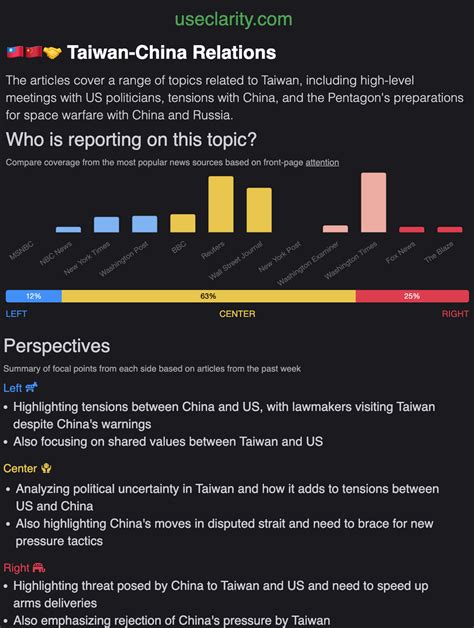Your information diet: NYTimes vs WSJ - What stories are they ...