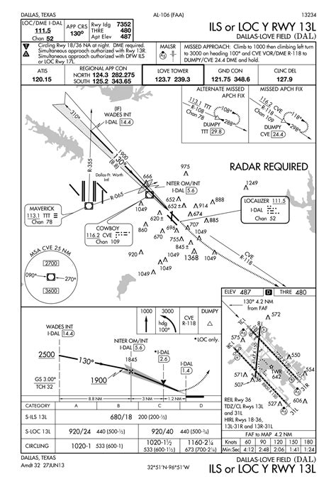 Image result for IFR Approach Chart Interpretation