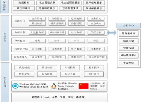 未来智安EDR获得中国信通院“端点检测与响应（EDR）产品”检验证书