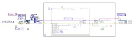 Image result for LabVIEW Linx Arduino Micro Stepper Motor