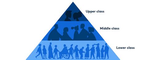 Social Structure 的图像结果
