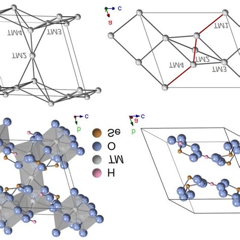 Crystal structure of the TM 3(SeO3)3H2O compounds viewed (a) along the ...