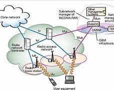 Image result for radio network