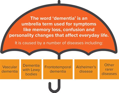 Getting a dementia diagnosis - Alzheimer's Research UK