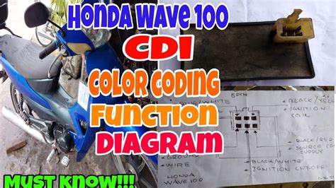 Image result for Splice and Slice JavaScript