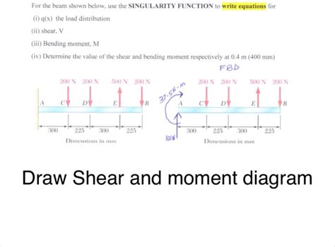 Image result for Singularity Function Beam