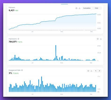 Image result for Twitter Lessons