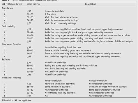 Image result for Sample Architecture Diagram of Java APIs Spring Batch PPT