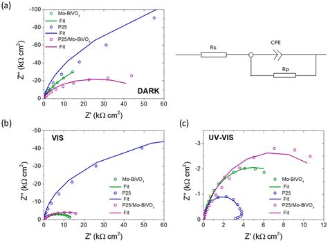 Bilayer TiO2/Mo-BiVO4 Photoelectrocatalysts for Ibuprofen Degradation