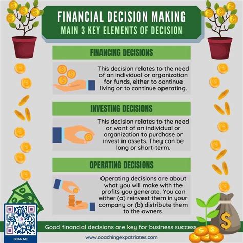 Financial Decision Making 的图像结果