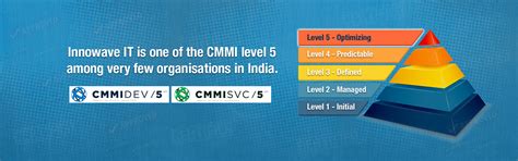 Innowave IT Infrastructures