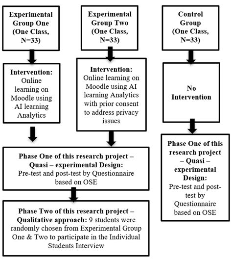 Image result for Operating Procedures Research Example