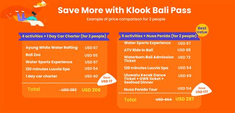 Up to 45% Off | Bali City Pass [Bundle & Save!] - Klook India