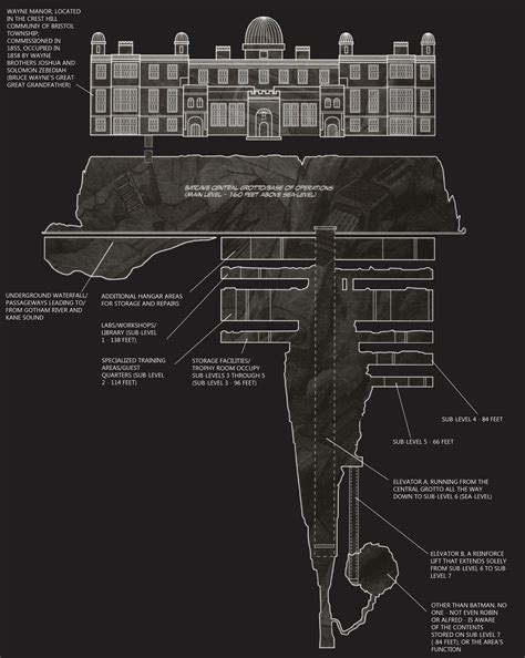Batcave Schematics and Wayne Manor Floor Plan