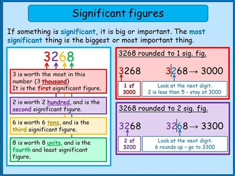 Image result for Calculating Significant Digits