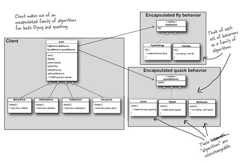 Algorithm Design Pattern 的图像结果