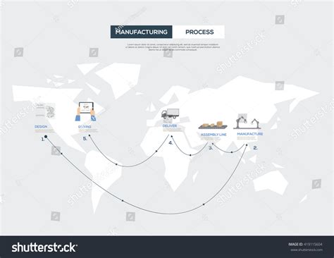 Manufacturing Process Map 的图像结果