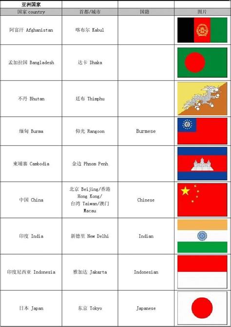 各个国家的国旗和名称(名称要英文和中文都有的)谁有啊？急需！！！！！！！_百度知道