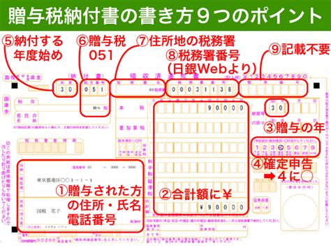 Image result for HTML Work H Form Example