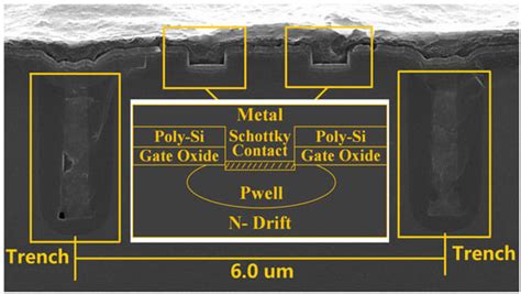 Study on Novel Schottky Contact Super Barrier Rectifier with Deep ...