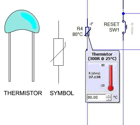 Introduction of Thermistors - Sensor and Industrial Instrumentation ...