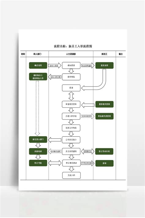 招聘录用流程图、入职流程图、离职流程图 - 知乎