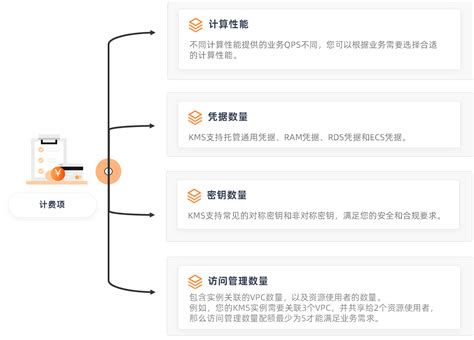 阿里云KMS的计费方式、计费周期、计费项、到期说明和续费详情_密钥管理服务(KMS)-阿里云帮助中心