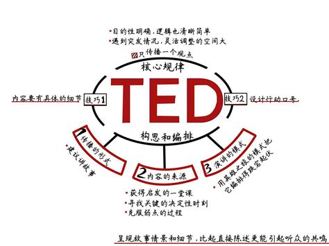 《TED演讲的秘密》|读后感|读书笔记