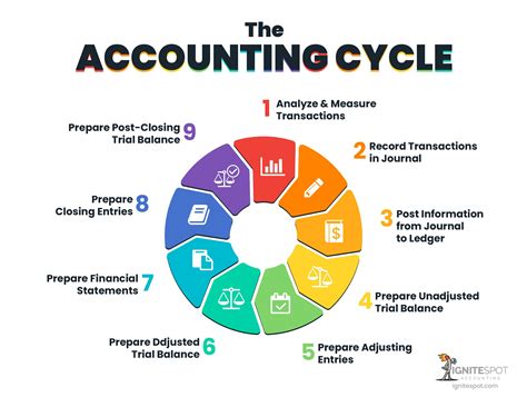 Accounting 的图像结果
