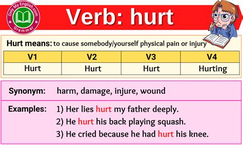 Hurt Verb Forms - Past Tense, Past Participle & V1V2V3 » Onlymyenglish.com