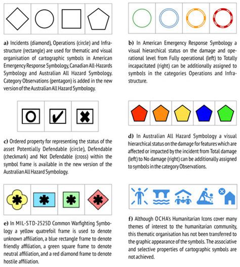 Cartographic Symbology for Crisis Mapping: A Comparative Study