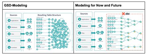 Dimensional Modeling Examples 的图像结果