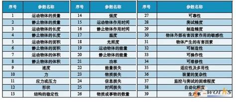 39个工程参数 - 豆丁网