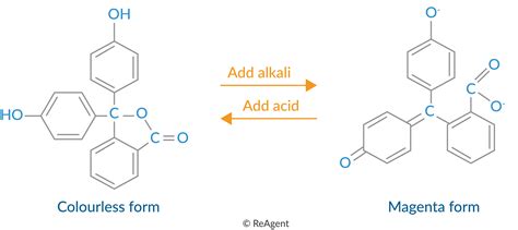 The Chemistry & Science of Colour | The Chemistry Blog